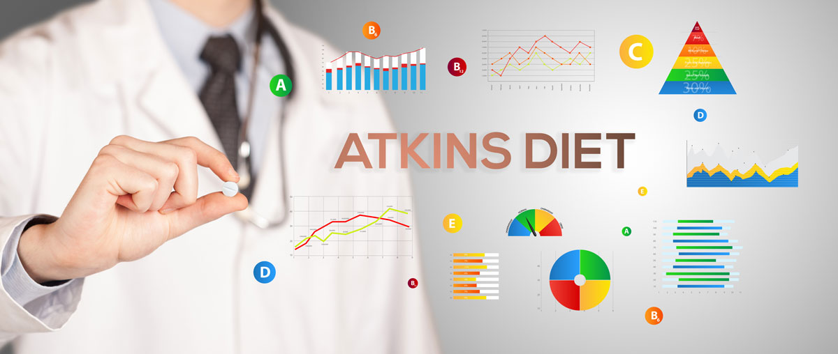 Poster/diagram: atkins diet, doctor shows tablet