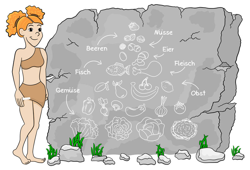 A cavewoman illustrates the paleo diet using a food pyramid drawn in stone