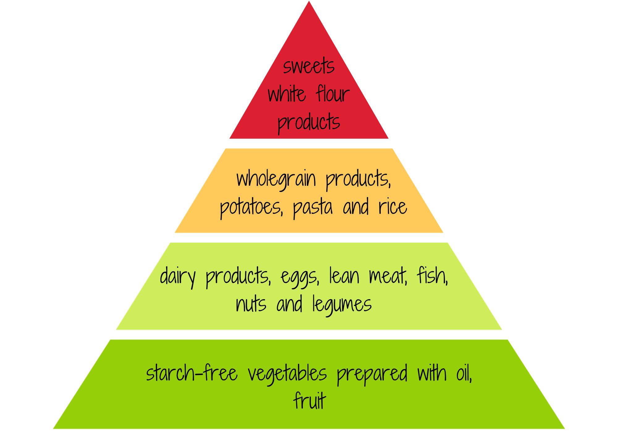 Glyx Pyramide