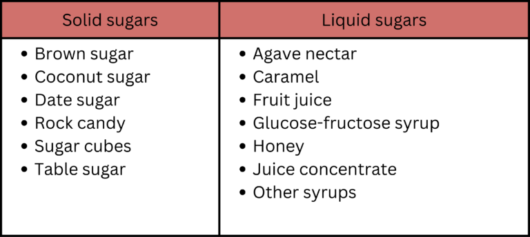 Sugar Sugar classification by physical form