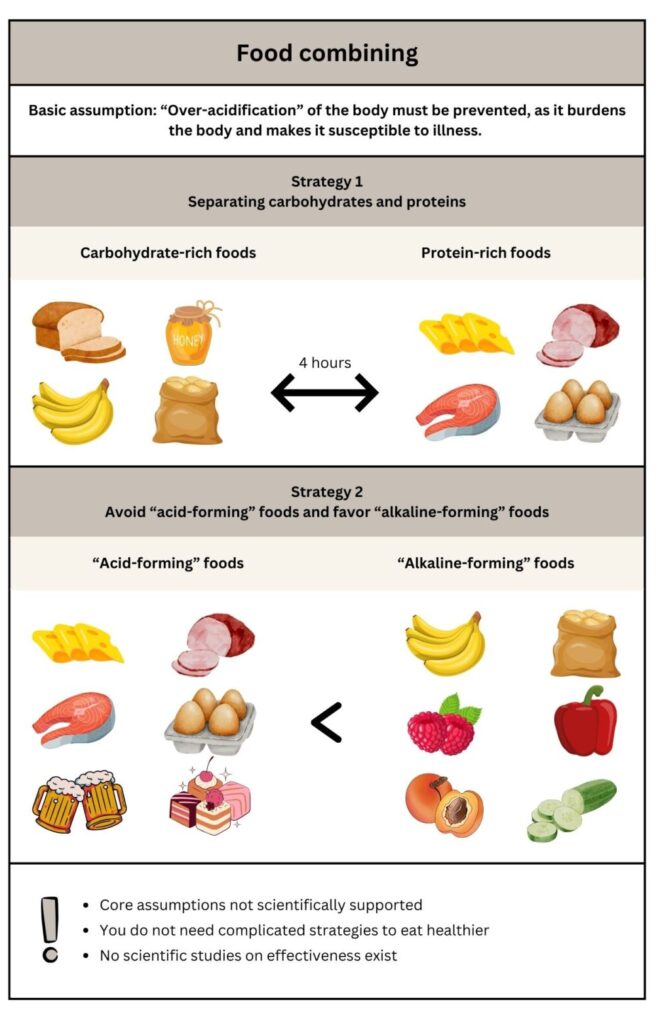 food combining Neatic