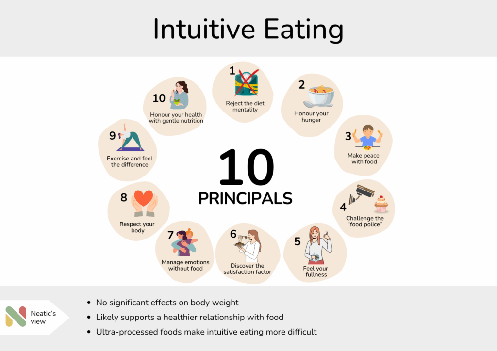 Overview graphic intuitive eating