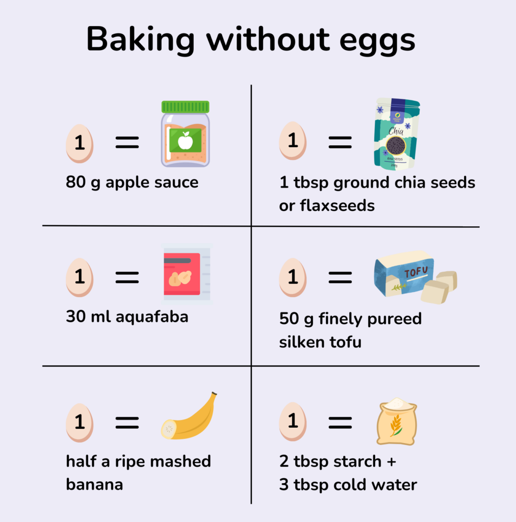 Info graph on what amounts of different foods equal one egg