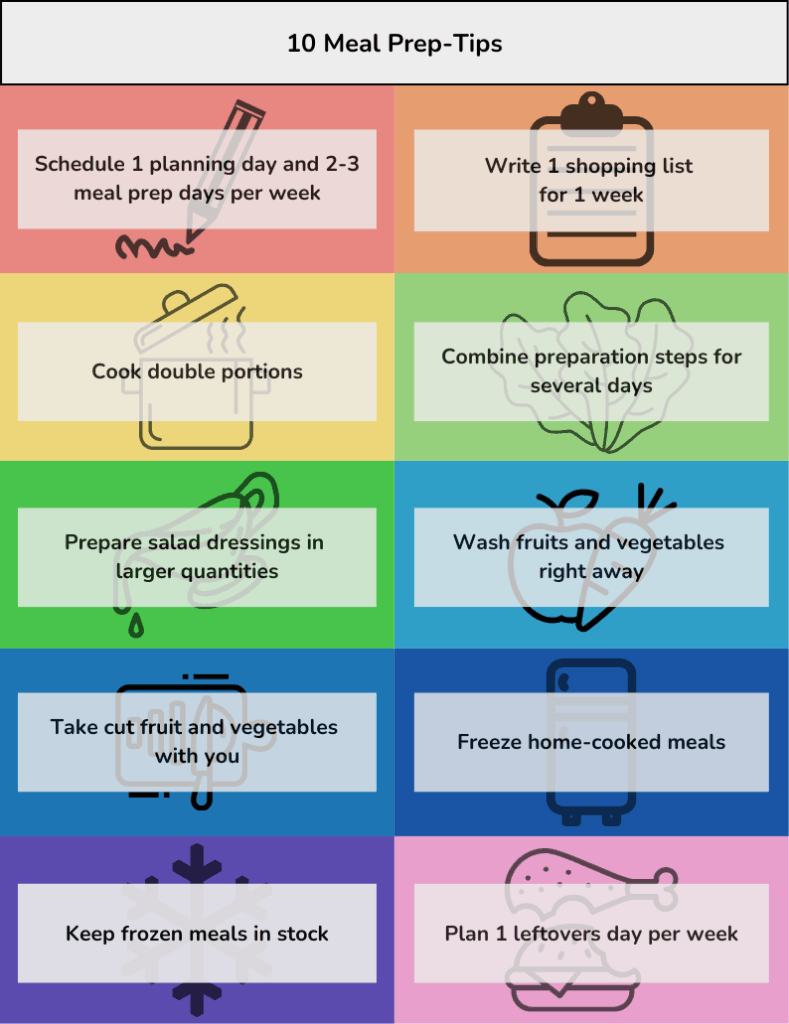 List of 10 Tips for Meal Prep