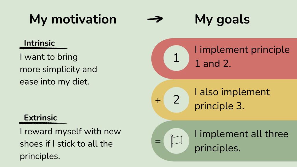 Motivation and goals info graph about differences between intrinsic and extrinsic motivation