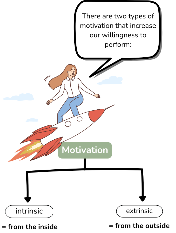 Motivation and goals, a girl standing on a rocket and two arrows indication that there are two ways of motivation: intrinsic and extrinsic