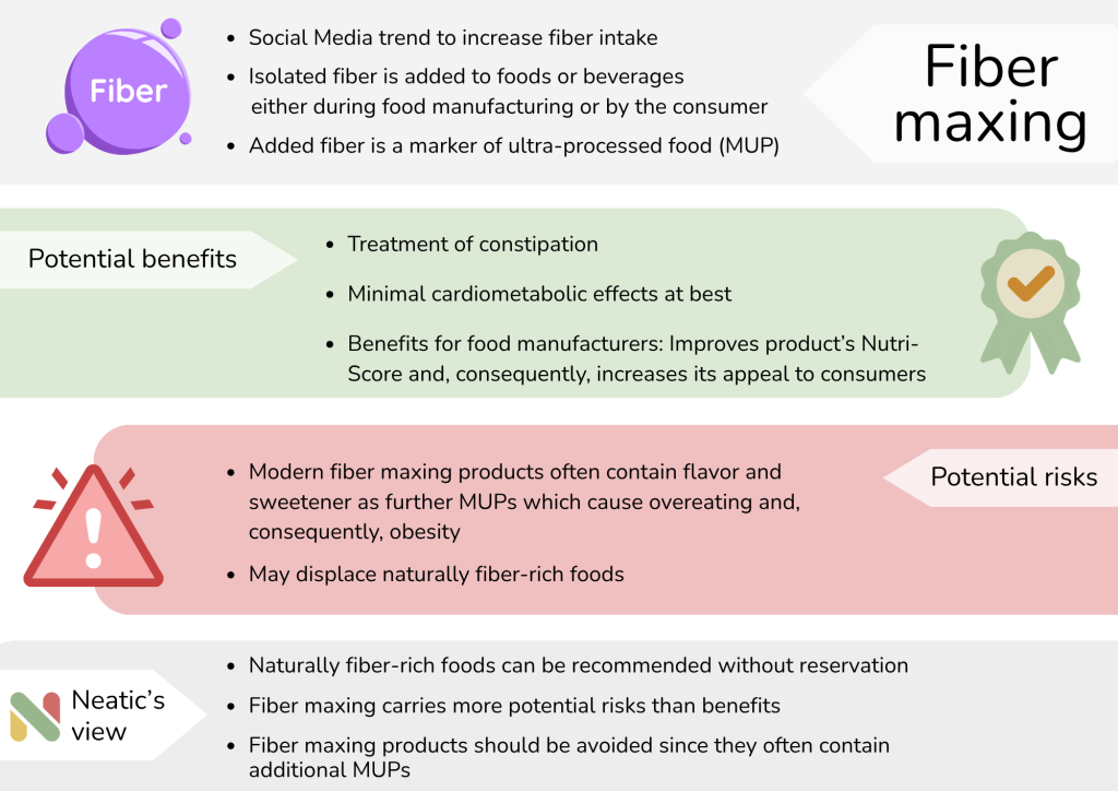 Info graph fiber maxing