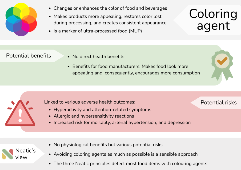 Neatic's view on coloring agent