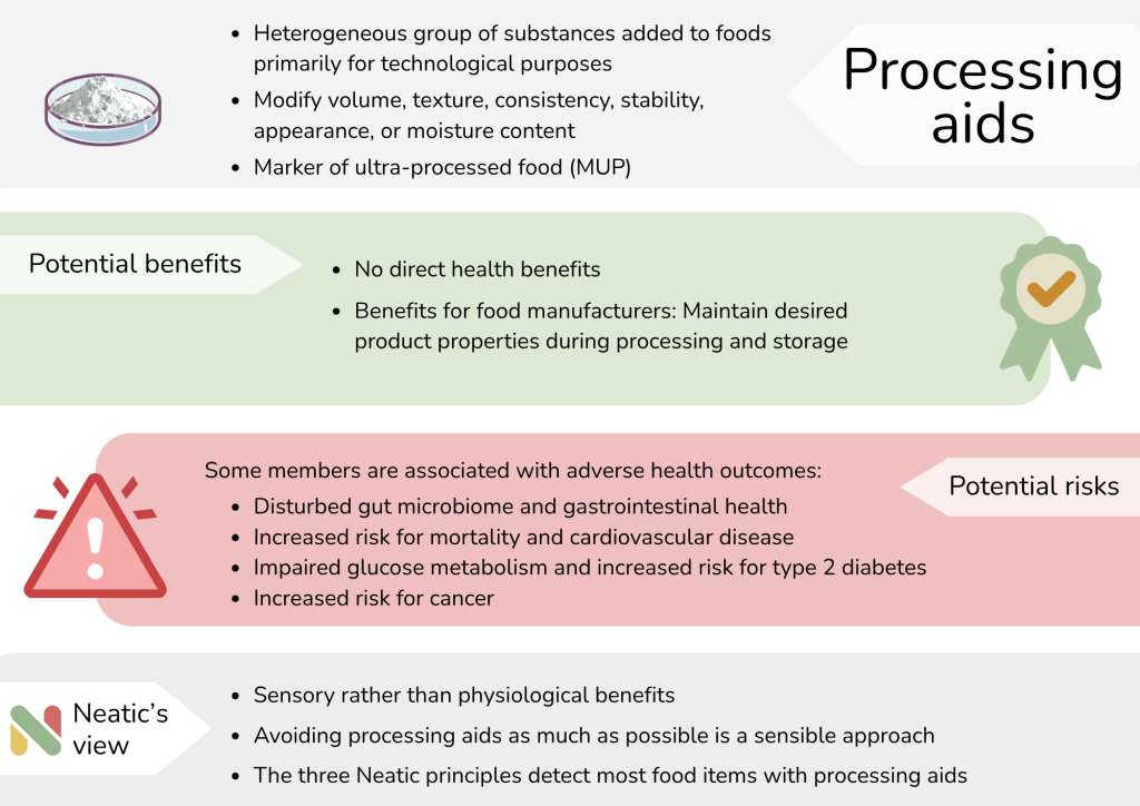 Neatic's view on processing aids