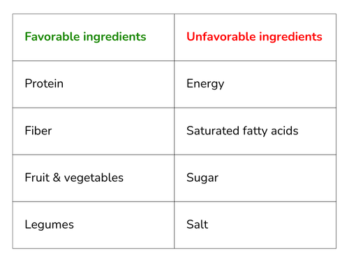 Nutri Score Ingredients